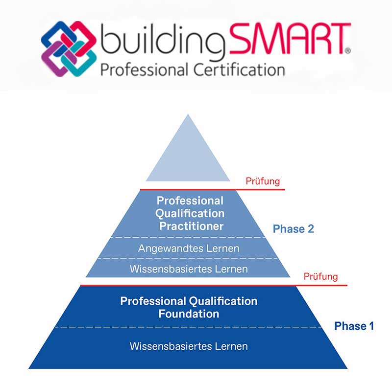 buildingSMARt Professional Certification Program - Aufbau BIM-Weiterbildung